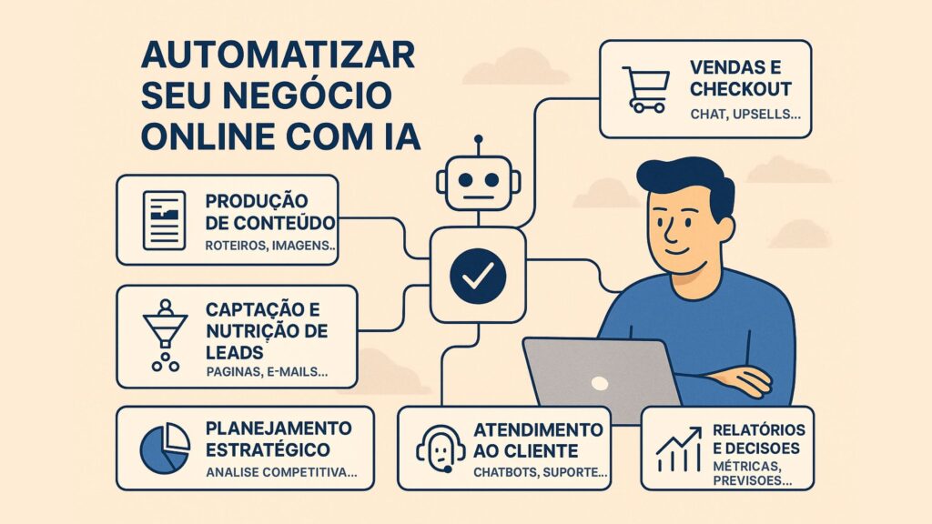 automação de negocio online